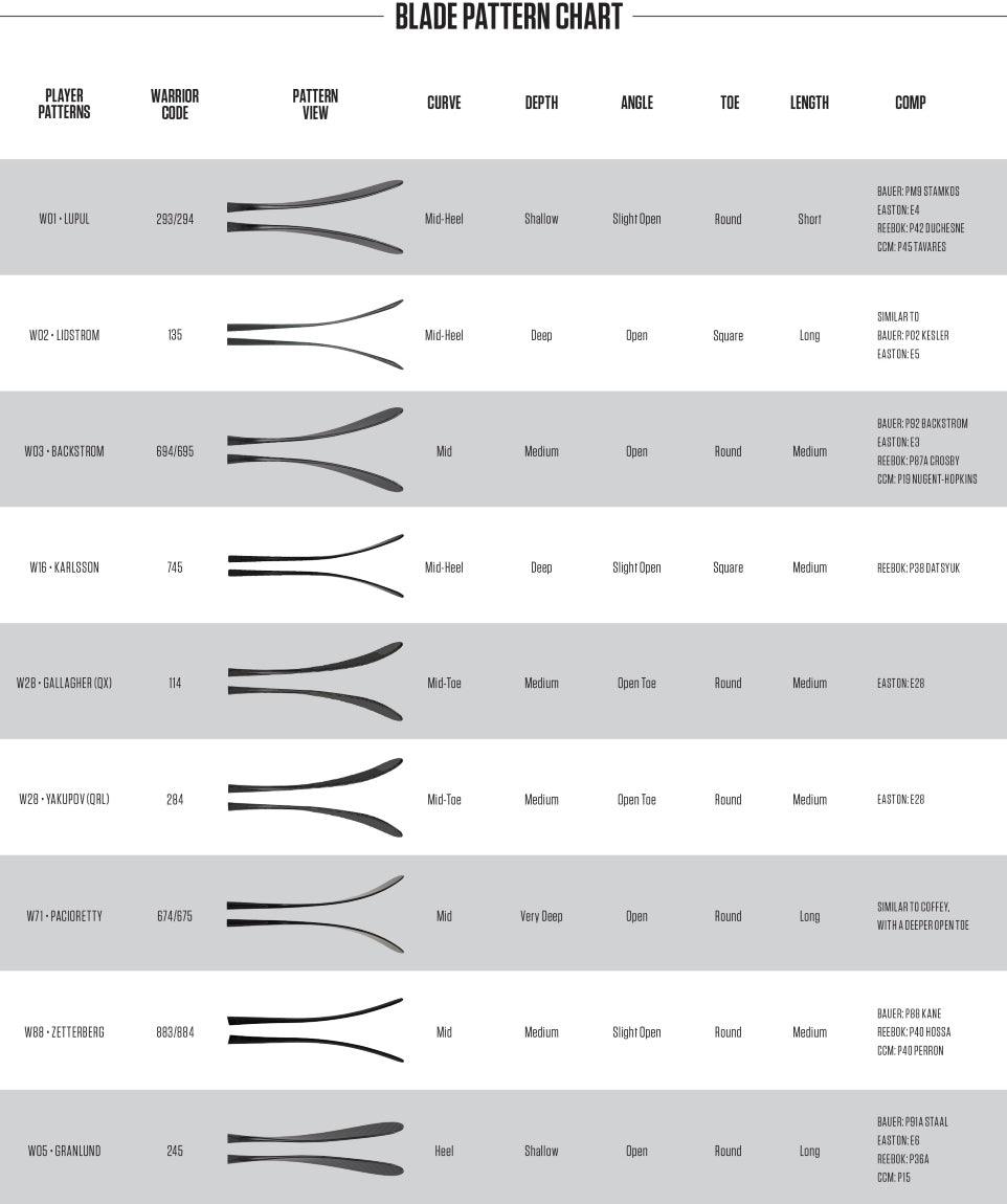 Covert QRE 30 Hockey Stick - Senior - Sports Excellence