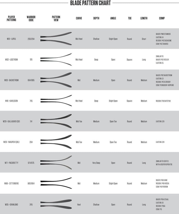 Covert QRE 30 Hockey Stick - Senior - Sports Excellence